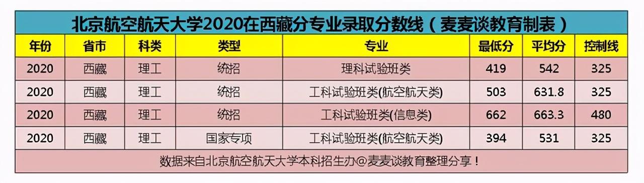 空乘专业本科学校有哪些,空姐专业的本科学校有哪些