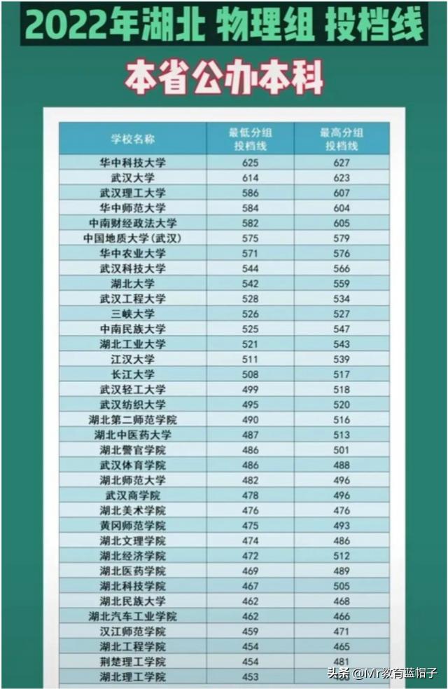 江汉大学属于什么档次的大学,江汉大学是什么样的