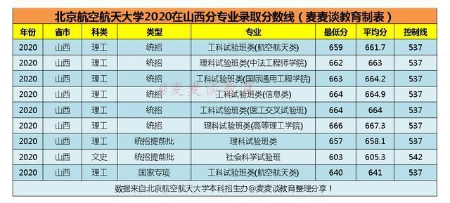 空乘专业本科学校有哪些,空姐专业的本科学校有哪些