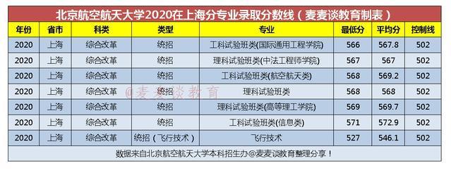 空乘专业本科学校有哪些,空姐专业的本科学校有哪些