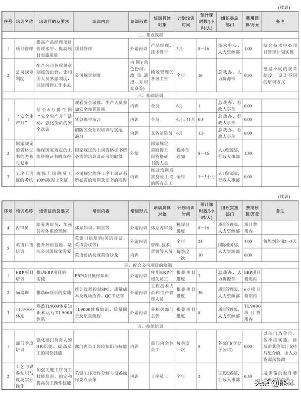 公司人力资源部是做什么的,人力资源公司都是骗子