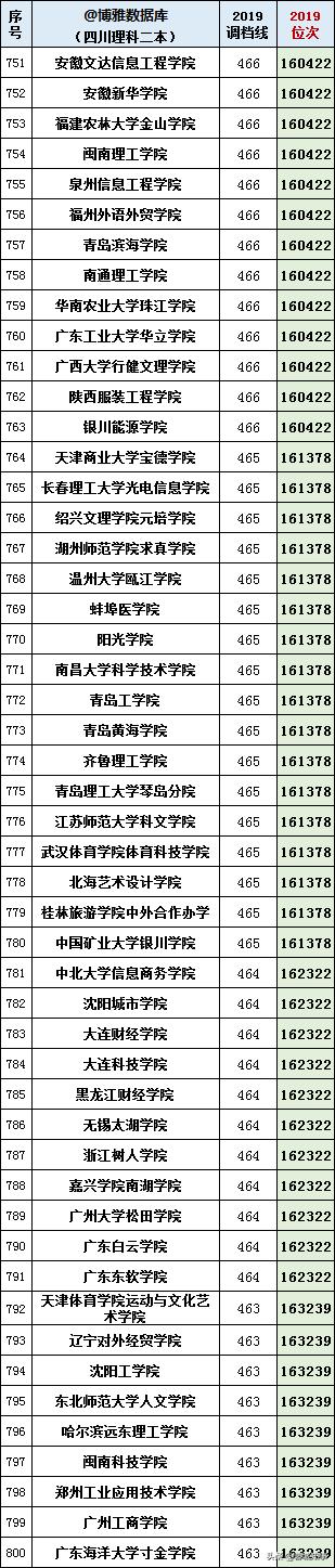 本大学有哪些学校,四川境内二本大学有哪些"