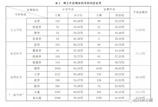 本硕连读3+2的大学有哪些,硕博连读的好处和坏处