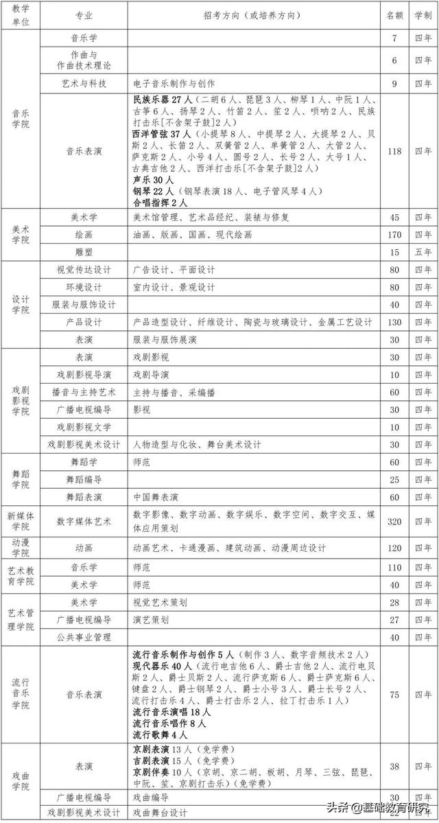 美术分240文化350能上的大学,服装设计专业大学世界排名