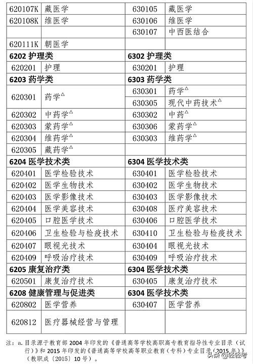 护士可以考执业药师资格证吗,护理学能报考执业药师吗