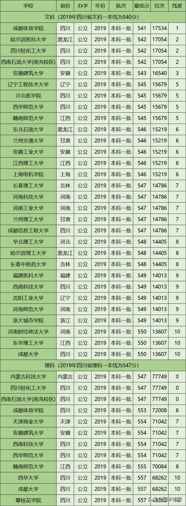 天津理工大学是一本吗,天津理工大学算是个好一本吗