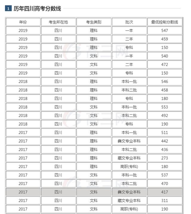 020年的一本分数线是多少分-,2020年本科分数线是多少"