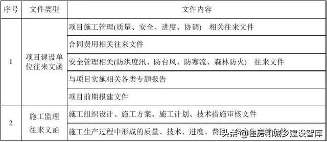 什么叫epc总承包项目是什么意思,传统总承包和EPC总承包区别