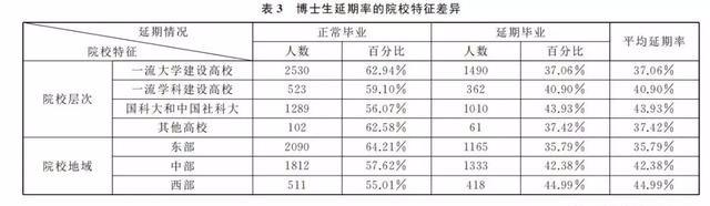 本硕连读3+2的大学有哪些,硕博连读的好处和坏处