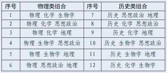 河南新高考3+1+2,2022年河南高考是新高考吗