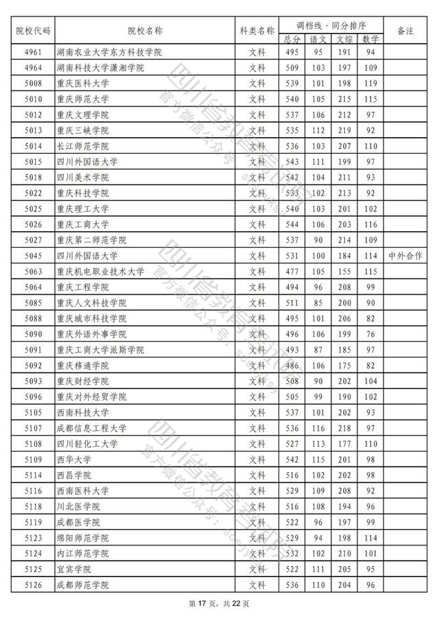 成都公办二本学校有哪些,成都二本公办学校有哪些文科