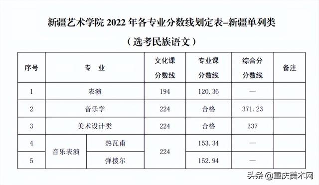 022年二建分数线查询,2022安徽二建录取分数"