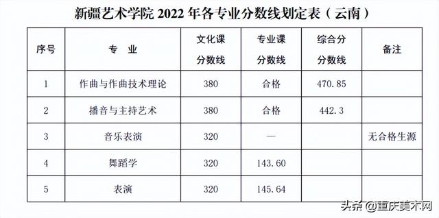 022年二建分数线查询,2022安徽二建录取分数"