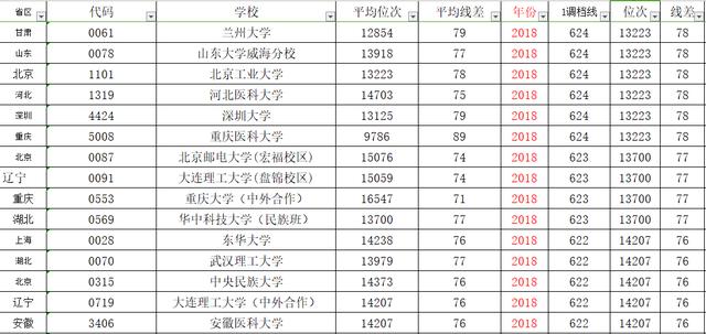 冲稳保垫之间多少排名合适,交强险垫付18000不够怎么办