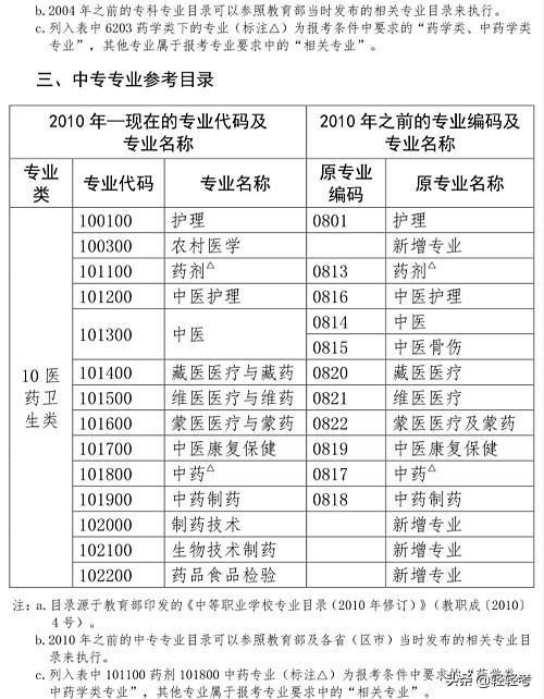 护士可以考执业药师资格证吗,护理学能报考执业药师吗