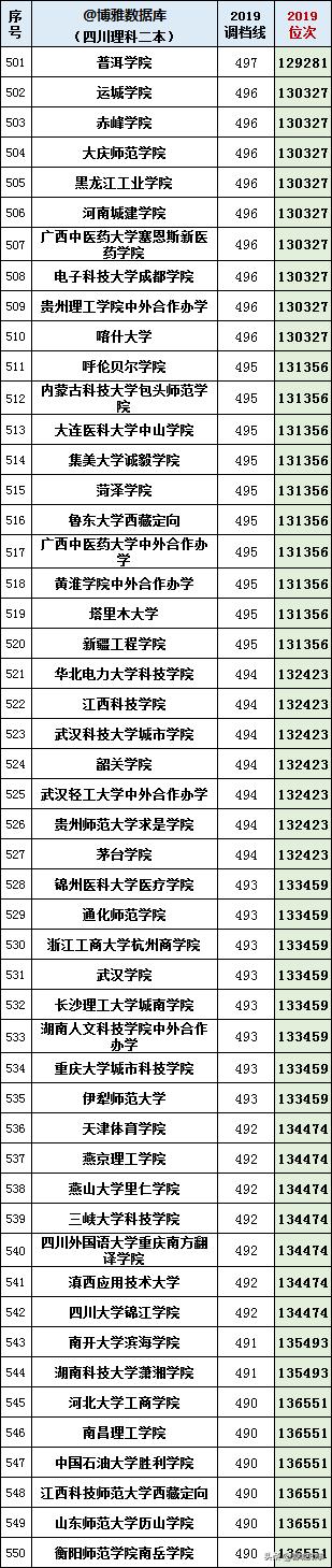 本大学有哪些学校,四川境内二本大学有哪些"