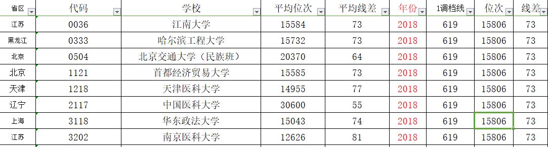 冲稳保垫之间多少排名合适,交强险垫付18000不够怎么办