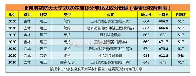 空乘专业本科学校有哪些,空姐专业的本科学校有哪些