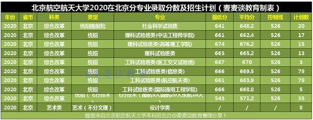 空乘专业本科学校有哪些,空姐专业的本科学校有哪些