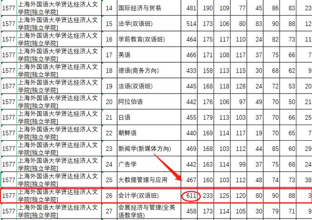 高考200多分能上什么公办学校,高考200分读什么学校