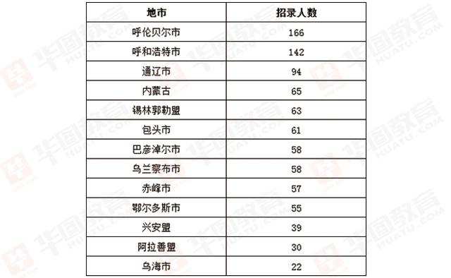 国考公务员职位表在哪里看,公务员国考岗位查询