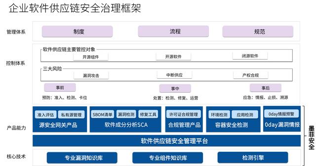 软件测试工程师需要学什么,学编程的正规学校