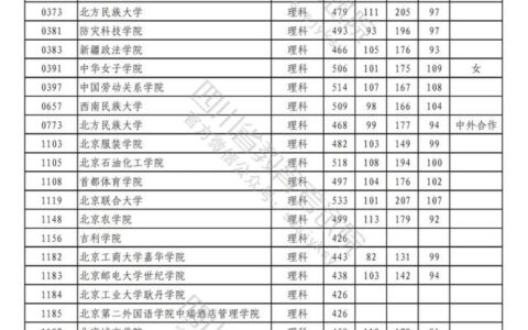 成都公办二本学校有哪些,成都二本公办学校有哪些文科