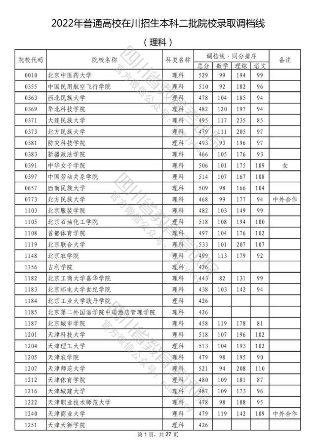 成都公办二本学校有哪些,成都二本公办学校有哪些文科