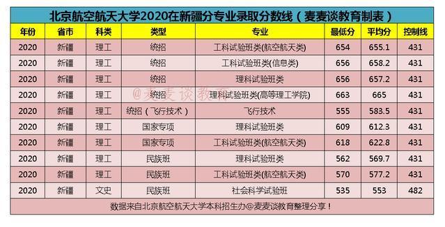 空乘专业本科学校有哪些,空姐专业的本科学校有哪些