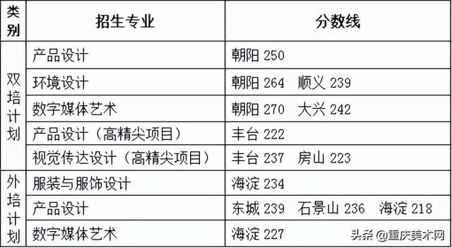 022年二建分数线查询,2022安徽二建录取分数"