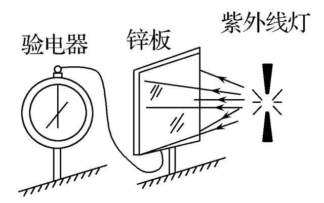 光是哪种波,光是一种波吗