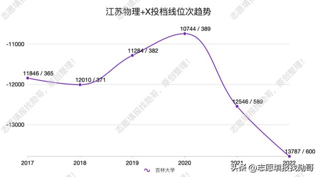 考研最容易捡漏的985大学,最没名气的985大学