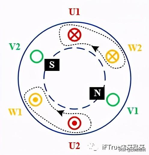 电动机和发电机的工作原理是什么,电动机作为发电机的原理