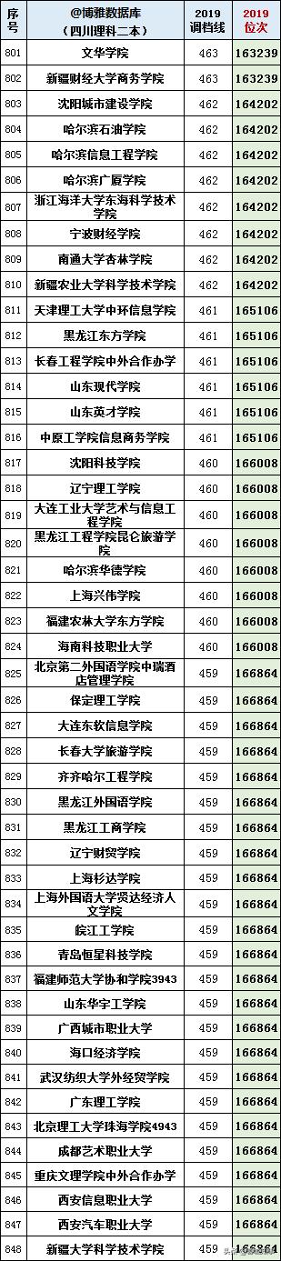 本大学有哪些学校,四川境内二本大学有哪些"