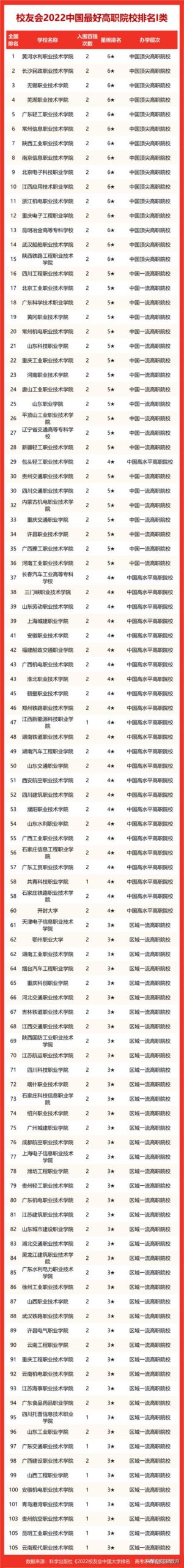 全国大学排行榜2022,2022年大学排行榜200名