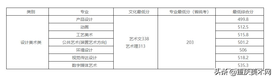 022年二建分数线查询,2022安徽二建录取分数"