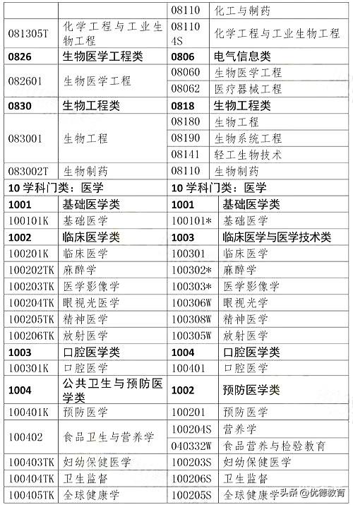 报考人力资源管理师要求,人资资格证报考条件