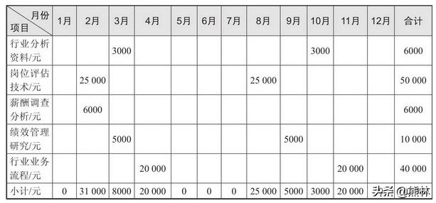 公司人力资源部是做什么的,人力资源公司都是骗子