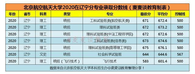 空乘专业本科学校有哪些,空姐专业的本科学校有哪些