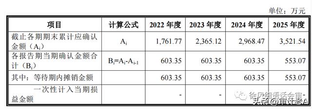 公允价值通俗点意思