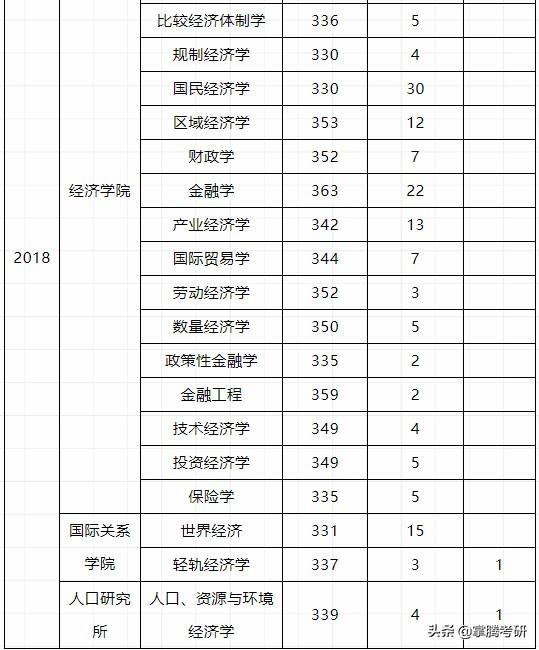 英一题型有哪些,英语一题目类型