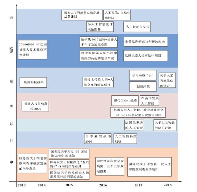 人工智能需要学哪些课程,人工智能主要培训什么