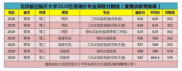 空乘专业本科学校有哪些,空姐专业的本科学校有哪些