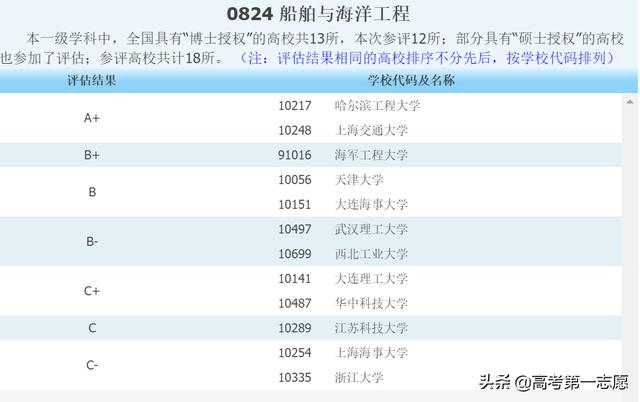 国防科技大学最好的专业排名,国科大哪个专业厉害