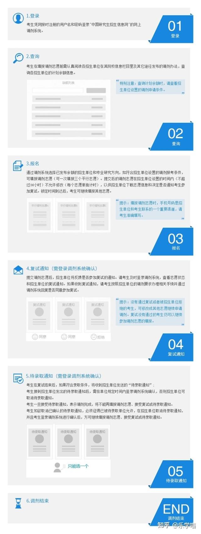 考研调剂可以报几个学校-,考研调剂可以跨学校吗