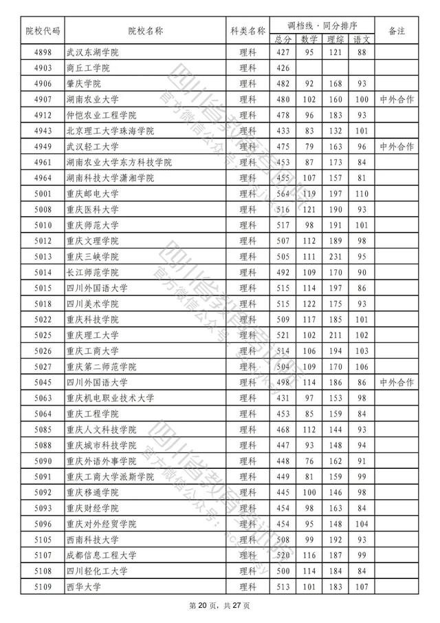 成都公办二本学校有哪些,成都二本公办学校有哪些文科