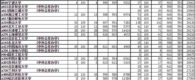 高考文科600分能上985大学吗,文科600多分什么水平