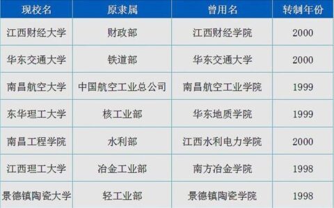 江西理工大学是一本还是二本院校,江西理工大学二本专业有哪些