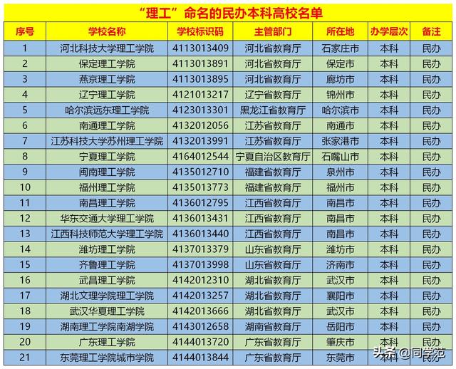 厦门理工是一本还是二本学校,厦门理工学院算一本吗