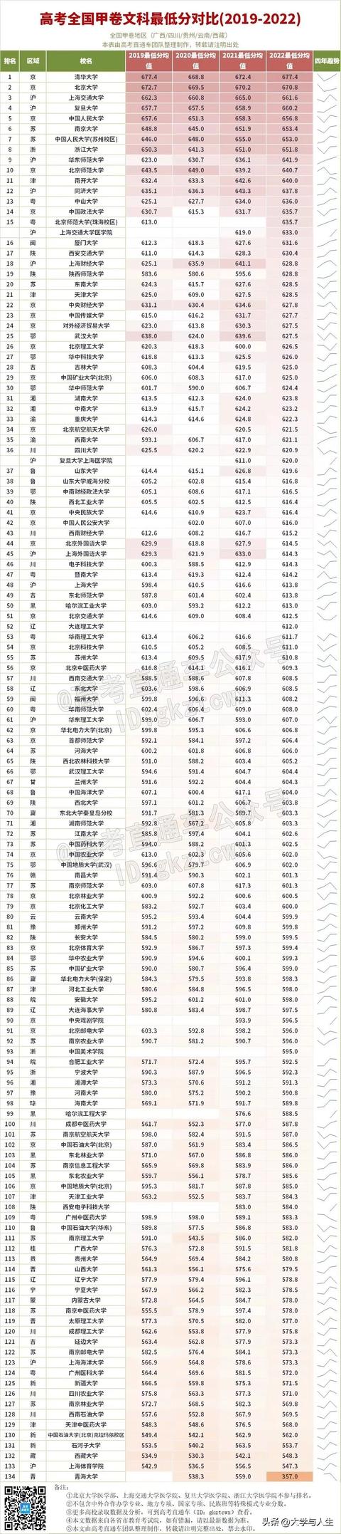 中国十大航空学校排名分数线,中国十大航空学校排名分数线